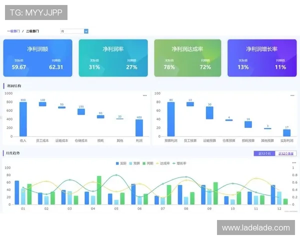 凯发集团怎么样：投资者关注的财务状况与盈利能力分析